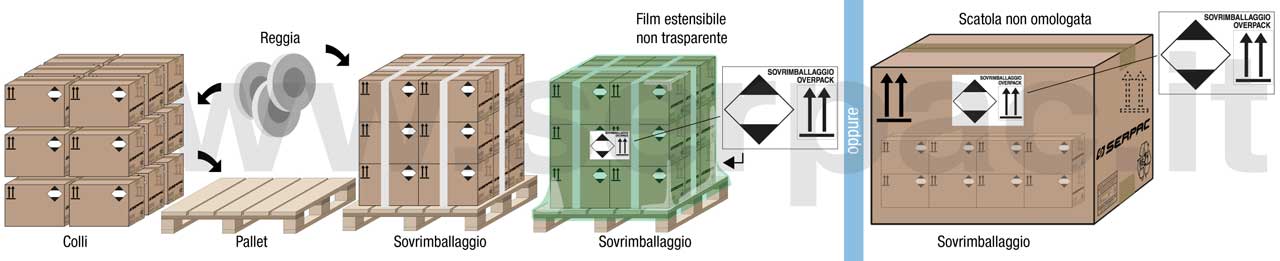 Serpac-Sovrimballaggio-LQ-film