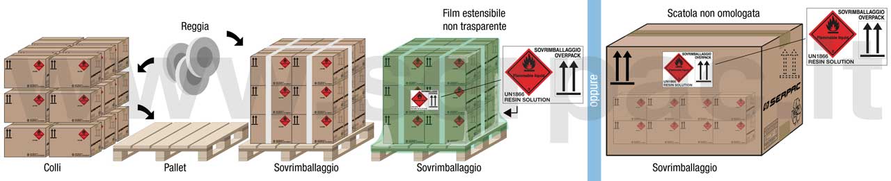 Serpac-Sovrimballaggio-cl3