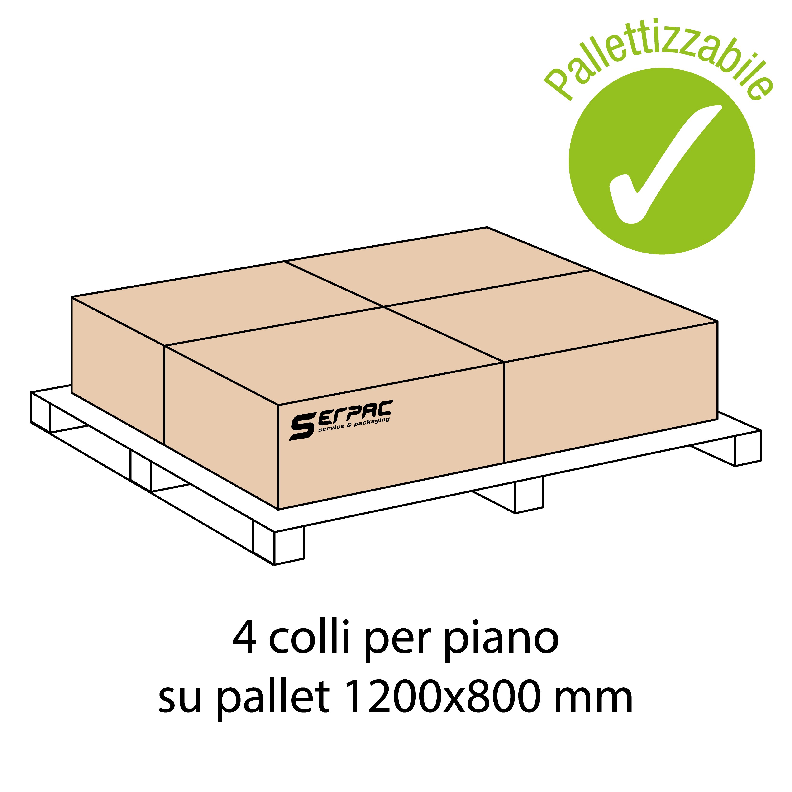 Scatole certificate per alimenti TC